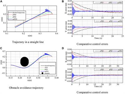 A neural flexible PID controller for task-space control of robotic manipulators
